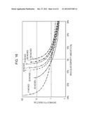 THREE-DIMENSIONAL IMAGE CORRECTION DEVICE, THREE-DIMENSIONAL IMAGE     CORRECTION METHOD, THREE-DIMENSIONAL IMAGE DISPLAY DEVICE,     THREE-DIMENSIONAL IMAGE REPRODUCTION DEVICE, THREE-DIMENSIONAL IMAGE     PROVISION SYSTEM, PROGRAM, AND RECORDING MEDIUM diagram and image