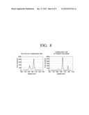 FIELD EMISSION PANEL AND LIQUID CRYSTAL DISPLAY APPARATUS HAVING THE SAME diagram and image