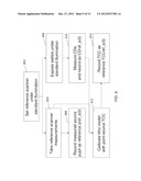 System and Method to Ensure Source and Image Stability diagram and image