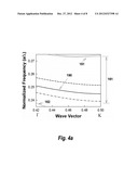 Method for the Chip-Integrated Spectroscopic Identification of Solids,     Liquids, and Gases diagram and image