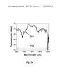 Method for the Chip-Integrated Spectroscopic Identification of Solids,     Liquids, and Gases diagram and image