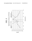 METHOD AND APPARATUS OF Z-SCAN PHOTOREFLECTANCE CHARACTERIZATION diagram and image