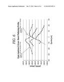 METHOD AND APPARATUS OF Z-SCAN PHOTOREFLECTANCE CHARACTERIZATION diagram and image