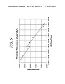 METHOD AND APPARATUS OF Z-SCAN PHOTOREFLECTANCE CHARACTERIZATION diagram and image