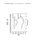 METHOD AND APPARATUS OF Z-SCAN PHOTOREFLECTANCE CHARACTERIZATION diagram and image