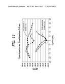 METHOD AND APPARATUS OF Z-SCAN PHOTOREFLECTANCE CHARACTERIZATION diagram and image