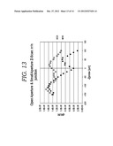 METHOD AND APPARATUS OF Z-SCAN PHOTOREFLECTANCE CHARACTERIZATION diagram and image