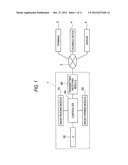 PROGRAM EXECUTING APPARATUS, IMAGE PROCESSING APPARATUS AND NON-TRANSITORY     COMPUTER READABLE MEDIUM diagram and image