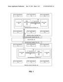 PRE-DISTORTION BASED IMPEDENCE DISCONTINUITY REMEDIATION FOR VIA STUBS AND     CONNECTORS IN PRINTED CIRCUIT BOARD DESIGN diagram and image