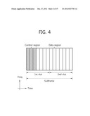 METHOD AND DEVICE FOR A HYBRID AUTOMATIC REPEAT REQUEST IN A MULTI-CARRIER     SYSTEM diagram and image