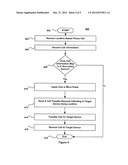 SYSTEM FOR AND METHOD OF CALL TRANSFER MANAGEMENT diagram and image