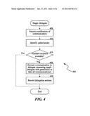 COMMUNICATION USING DELEGATES, SUCH AS DELEGATES SPECIFIED IN AN EMAIL OR     SCHEDULING APPLICATION diagram and image