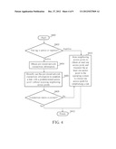 METHOD FOR CONTROLLING NETWORK CONNECTION OF WIRELESS NETWORK DEVICE AND     ASSOCIATED WIRELESS NETWORK DEVICE diagram and image