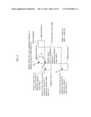 MOVING PICTURE CODING METHOD, MOVING PICTURE CODING APPARATUS, MOVING     PICTURE DECODING METHOD, MOVING PICTURE DECODING APPARATUS, AND MOVING     PICTURE CODING AND DECODING APPARATUS diagram and image