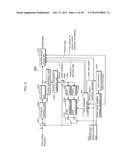 MOVING PICTURE CODING METHOD, MOVING PICTURE CODING APPARATUS, MOVING     PICTURE DECODING METHOD, MOVING PICTURE DECODING APPARATUS, AND MOVING     PICTURE CODING AND DECODING APPARATUS diagram and image