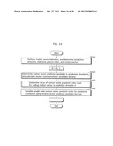 MOVING PICTURE CODING METHOD, MOVING PICTURE CODING APPARATUS, MOVING     PICTURE DECODING METHOD, MOVING PICTURE DECODING APPARATUS, AND MOVING     PICTURE CODING AND DECODING APPARATUS diagram and image