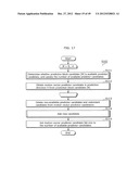 MOVING PICTURE CODING METHOD, MOVING PICTURE CODING APPARATUS, MOVING     PICTURE DECODING METHOD, MOVING PICTURE DECODING APPARATUS, AND MOVING     PICTURE CODING AND DECODING APPARATUS diagram and image