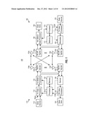 Time Varying Cyclic Delay Diversity of OFDM diagram and image