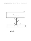 Time Varying Cyclic Delay Diversity of OFDM diagram and image