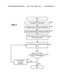 Time Varying Cyclic Delay Diversity of OFDM diagram and image