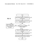 Time Varying Cyclic Delay Diversity of OFDM diagram and image