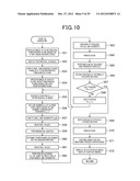 RADIATION IMAGING APPARATUS AND IMAGING METHOD USING RADIATION diagram and image