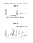 RADIATION IMAGING APPARATUS AND IMAGING METHOD USING RADIATION diagram and image