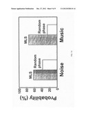 DECORRELATING AUDIO SIGNALS FOR STEREOPHONIC AND SURROUND SOUND USING     CODED AND MAXIMUM-LENGTH-CLASS SEQUENCES diagram and image