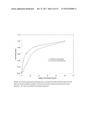 MICROFLUIDIC ASSAY PLATFORMS diagram and image