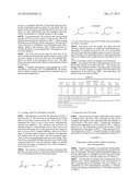 Preparation of Metal Oxide Nanotubes diagram and image