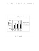 Method for Using a Bacillus Subtilis Strain for Prophylaxis and Treatment     of Gastro-Intestinal Conditions diagram and image