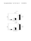 PRIMED STEM CELLS AND USES THEREOF TO TREAT INFLAMMATORY CONDITIONS IN     JOINTS diagram and image