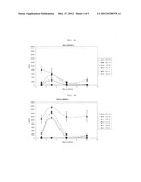 PRIMED STEM CELLS AND USES THEREOF TO TREAT INFLAMMATORY CONDITIONS IN     JOINTS diagram and image