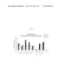 PRIMED STEM CELLS AND USES THEREOF TO TREAT INFLAMMATORY CONDITIONS IN     JOINTS diagram and image