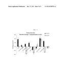 PRIMED STEM CELLS AND USES THEREOF TO TREAT INFLAMMATORY CONDITIONS IN     JOINTS diagram and image