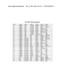 PROTEIN AND LIPID BIOMARKERS PROVIDING CONSISTENT IMPROVEMENT TO THE     PREDICTION OF TYPE 2 DIABETES diagram and image