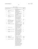 PROTEIN AND LIPID BIOMARKERS PROVIDING CONSISTENT IMPROVEMENT TO THE     PREDICTION OF TYPE 2 DIABETES diagram and image