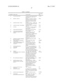 PROTEIN AND LIPID BIOMARKERS PROVIDING CONSISTENT IMPROVEMENT TO THE     PREDICTION OF TYPE 2 DIABETES diagram and image