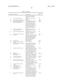 PROTEIN AND LIPID BIOMARKERS PROVIDING CONSISTENT IMPROVEMENT TO THE     PREDICTION OF TYPE 2 DIABETES diagram and image