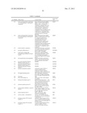 PROTEIN AND LIPID BIOMARKERS PROVIDING CONSISTENT IMPROVEMENT TO THE     PREDICTION OF TYPE 2 DIABETES diagram and image