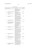 PROTEIN AND LIPID BIOMARKERS PROVIDING CONSISTENT IMPROVEMENT TO THE     PREDICTION OF TYPE 2 DIABETES diagram and image