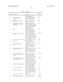 PROTEIN AND LIPID BIOMARKERS PROVIDING CONSISTENT IMPROVEMENT TO THE     PREDICTION OF TYPE 2 DIABETES diagram and image