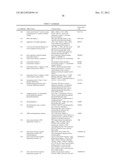 PROTEIN AND LIPID BIOMARKERS PROVIDING CONSISTENT IMPROVEMENT TO THE     PREDICTION OF TYPE 2 DIABETES diagram and image