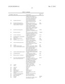 PROTEIN AND LIPID BIOMARKERS PROVIDING CONSISTENT IMPROVEMENT TO THE     PREDICTION OF TYPE 2 DIABETES diagram and image