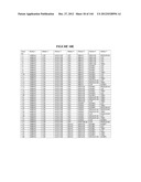 PROTEIN AND LIPID BIOMARKERS PROVIDING CONSISTENT IMPROVEMENT TO THE     PREDICTION OF TYPE 2 DIABETES diagram and image