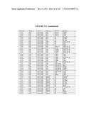 PROTEIN AND LIPID BIOMARKERS PROVIDING CONSISTENT IMPROVEMENT TO THE     PREDICTION OF TYPE 2 DIABETES diagram and image