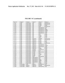 PROTEIN AND LIPID BIOMARKERS PROVIDING CONSISTENT IMPROVEMENT TO THE     PREDICTION OF TYPE 2 DIABETES diagram and image