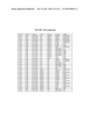 PROTEIN AND LIPID BIOMARKERS PROVIDING CONSISTENT IMPROVEMENT TO THE     PREDICTION OF TYPE 2 DIABETES diagram and image