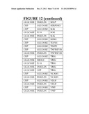 PROTEIN AND LIPID BIOMARKERS PROVIDING CONSISTENT IMPROVEMENT TO THE     PREDICTION OF TYPE 2 DIABETES diagram and image