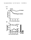 ANTI-FLT3 ANTIBODIES AND METHODS OF USING THE SAME diagram and image